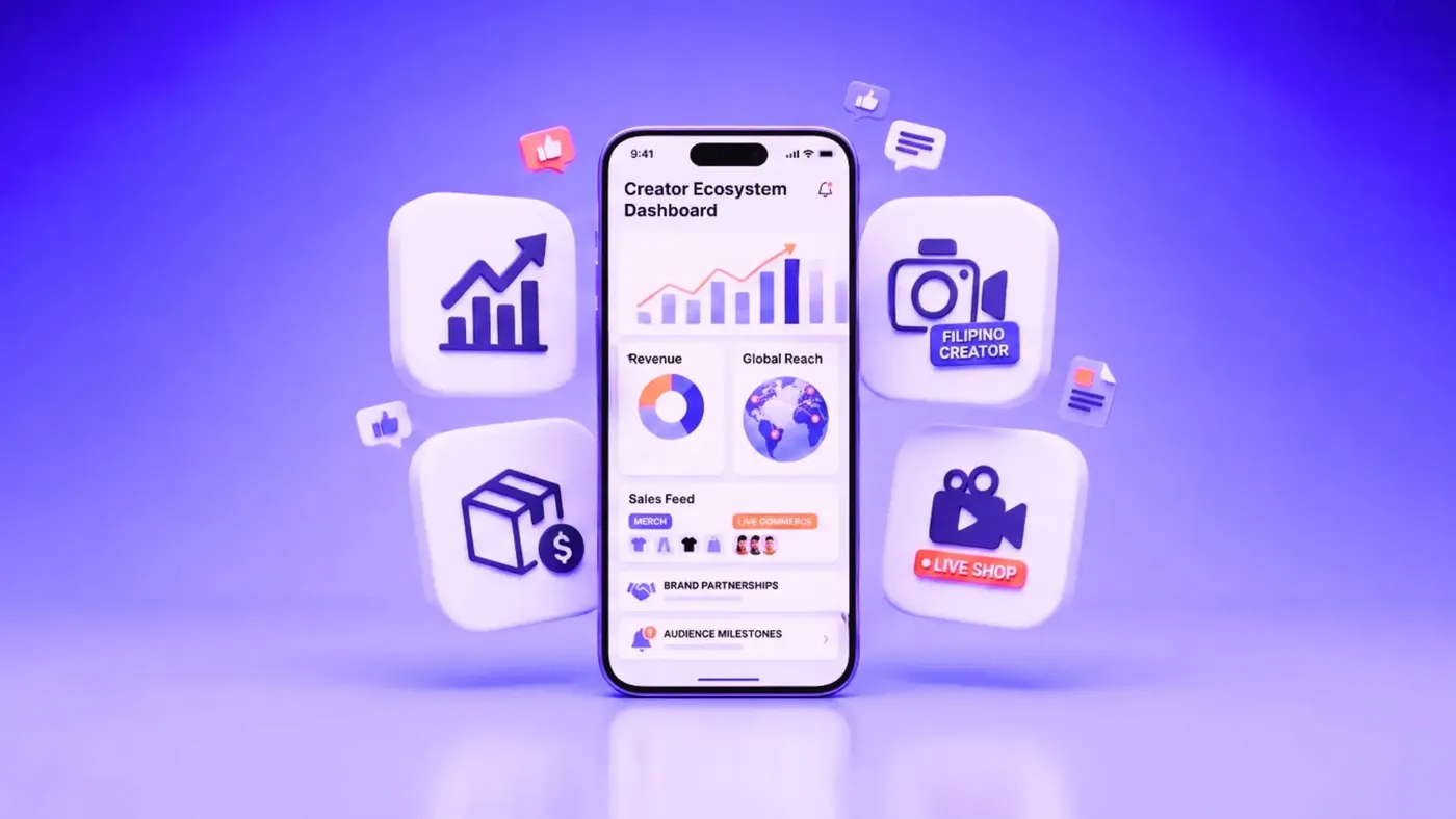A 3D smartphone showing a “Creator Ecosystem Dashboard” with a rising revenue chart, “Revenue” and “Global Reach” panels, a “Sales Feed” with “MERCH” and “LIVE COMMERCE” tags, and “BRAND PARTNERSHIPS” and “AUDIENCE MILESTONES” rows, surrounded by floating icons including a camera badge reading “FILIPINO CREATOR” and a “LIVE SHOP” video icon.