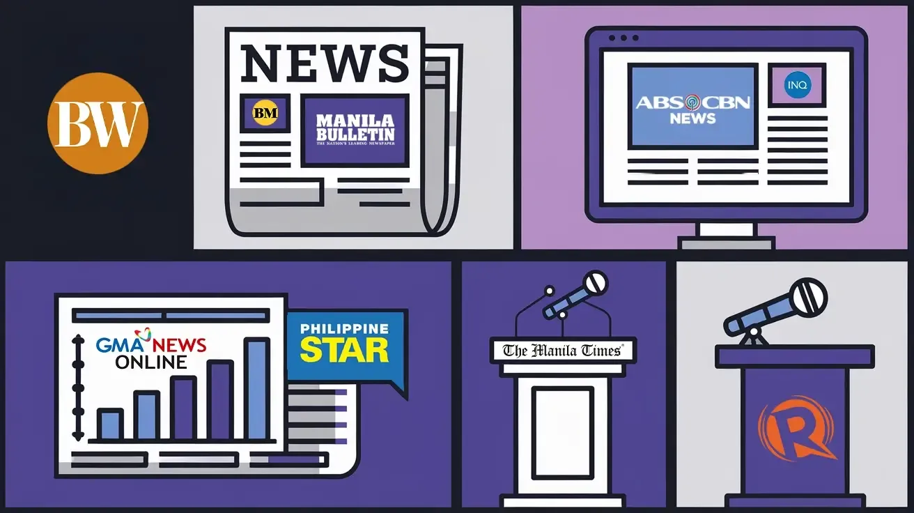 A 3D scene of stacked news-outlet panels and icons with logos including BusinessWorld and others, representing top online news sources.