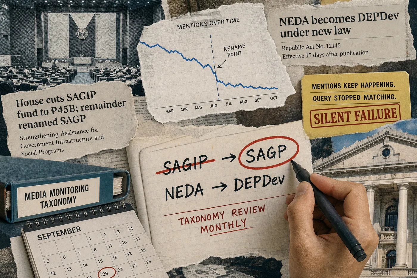 Collage on media monitoring taxonomy: SAGIP-to-SAGP and NEDA-to-DEPDev renames, a mentions chart dropping at the rename point, and a red ‘silent failure’ stamp.